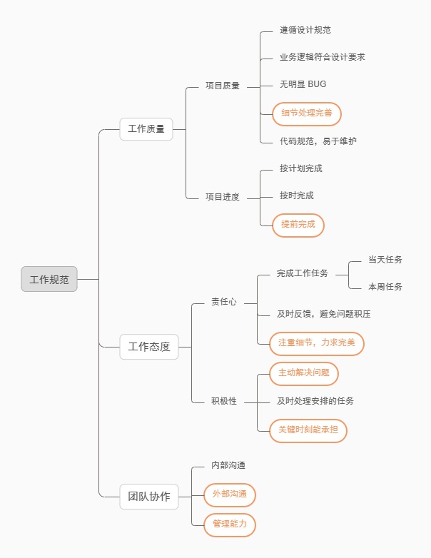 涨薪必备